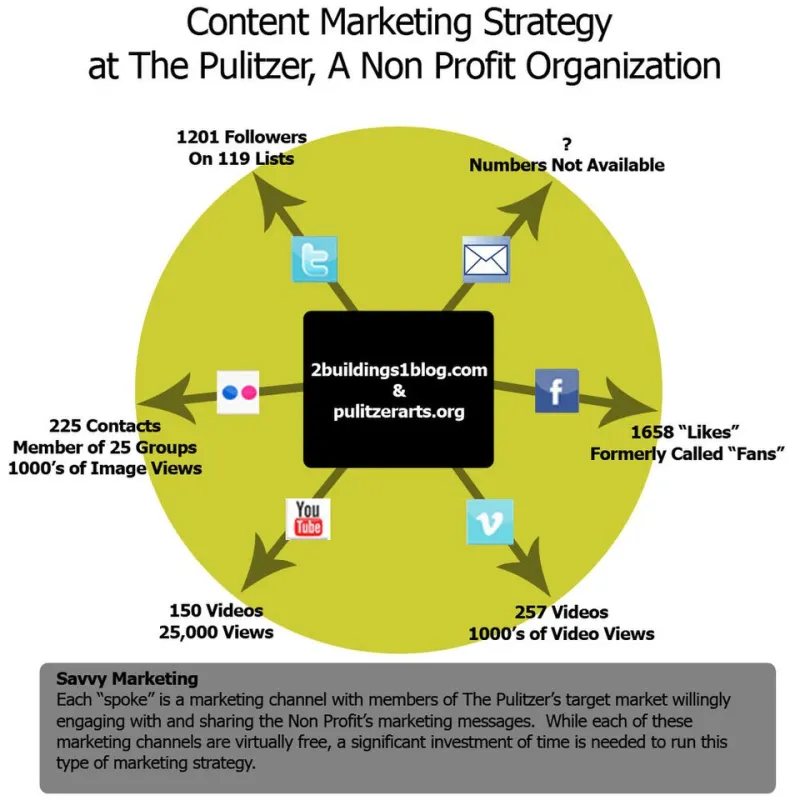Great Content, Zero Links: The Uncomfortable Truth About Why Your Best Pages Are Being Ignored