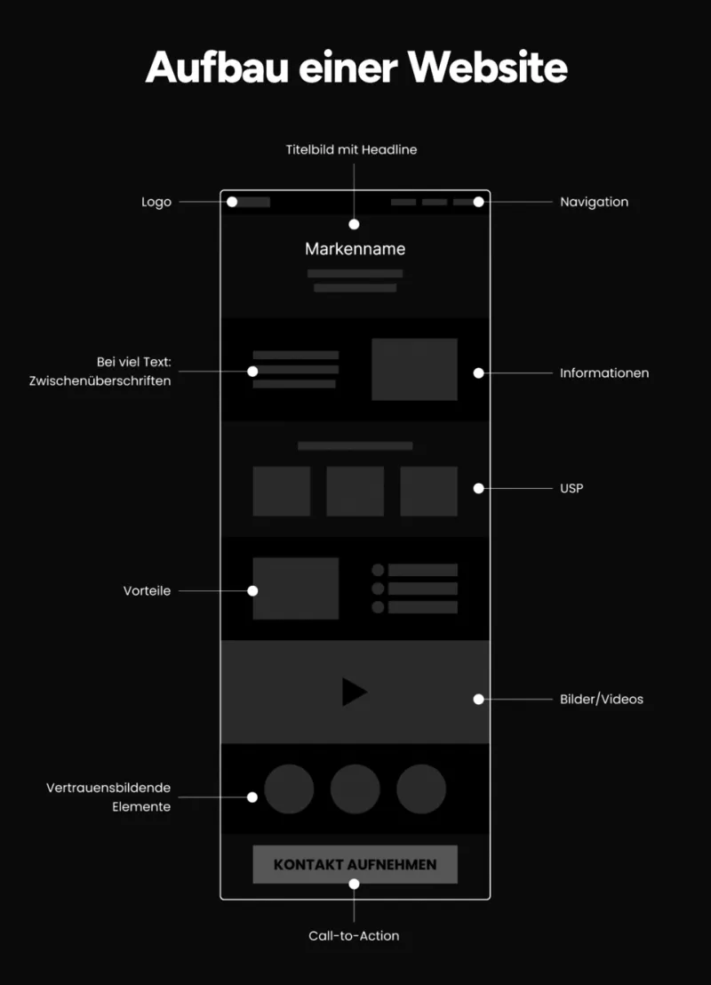 The Link Building You Can Do Without a Single Outreach Email