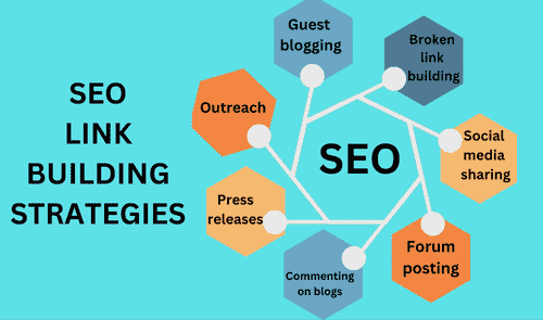 guest posting services
