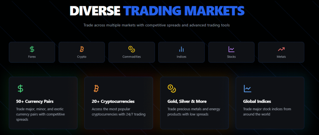 HankoX Diverse Trading Market